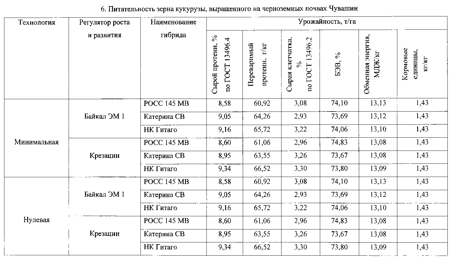 Технология возделывания и биологические особенности ряда культур. контрольная работа. сельское хозяйство. 2010-05-30