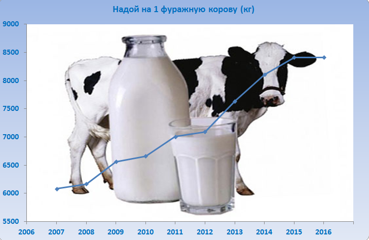 Физиология лактации. курсовая работа (т). сельское хозяйство. 2012-05-06