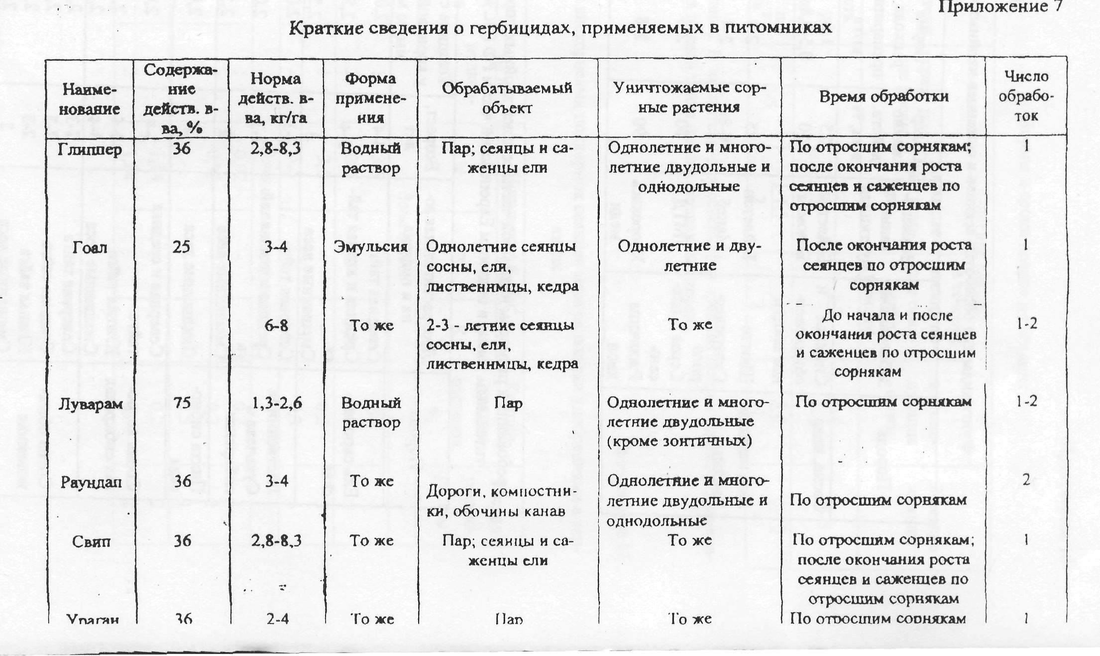 Семеноводство семенных культур