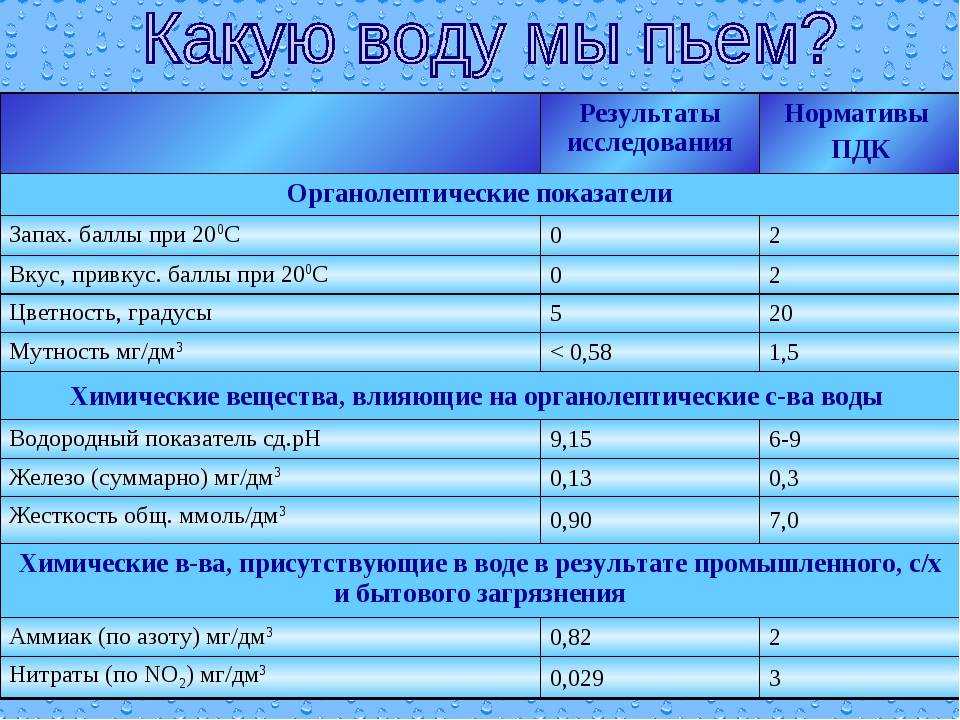 Гост р 58556-2019 оценка качества воды водных объектов с экологических позиций