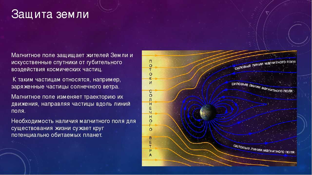 Магнитосфера земли