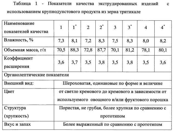 Понятие зерновой массы