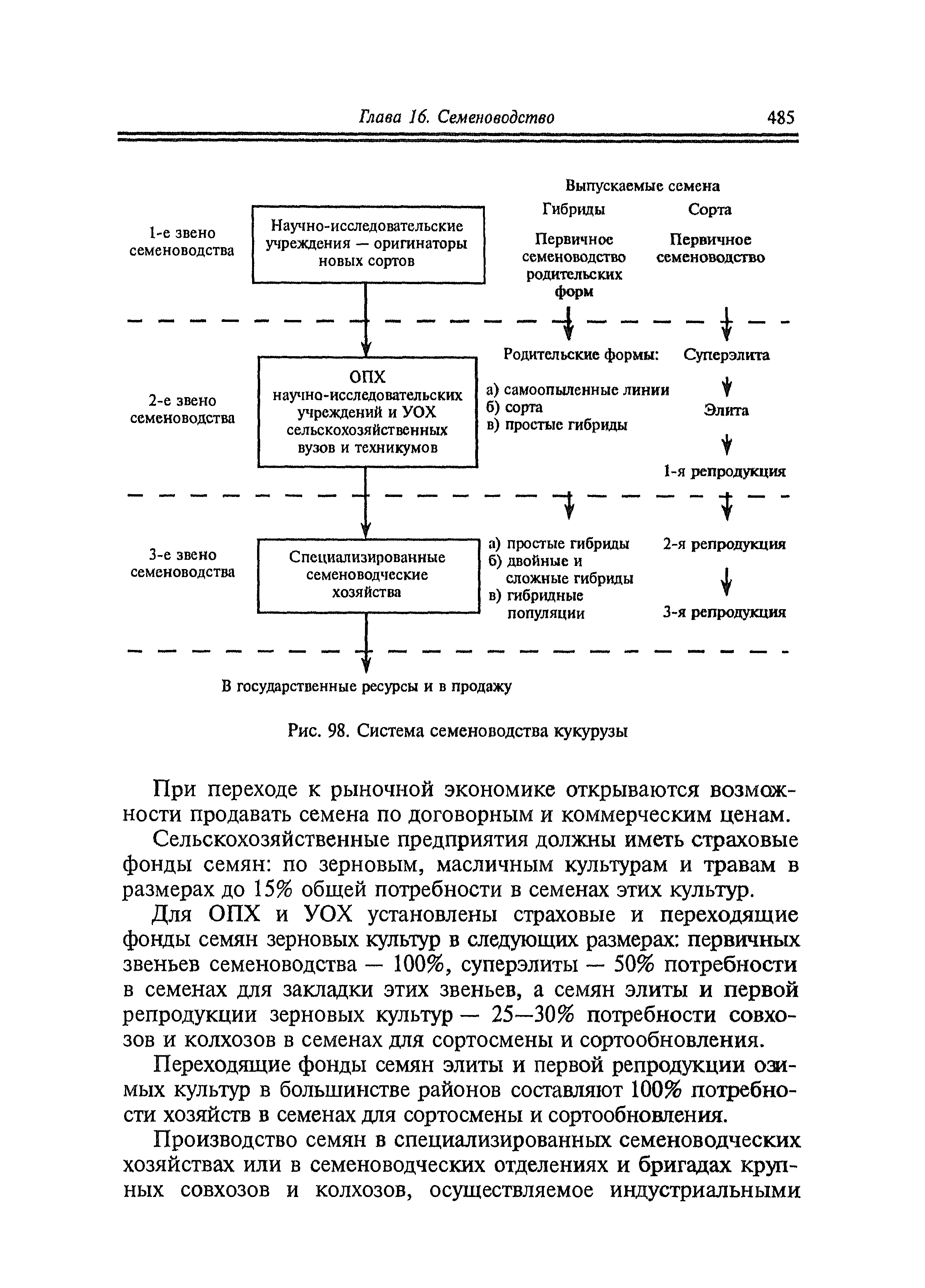 Фгбну всероссийский научно-исследовательский институт зернобобовых и крупяных культур. | лаборатория семеноведения и  первичного семеноводства