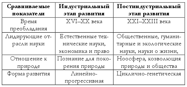 Единое целое человек и природа. человек и природа — единое целое: аргументы из литературы | секреты красоты и здоровья