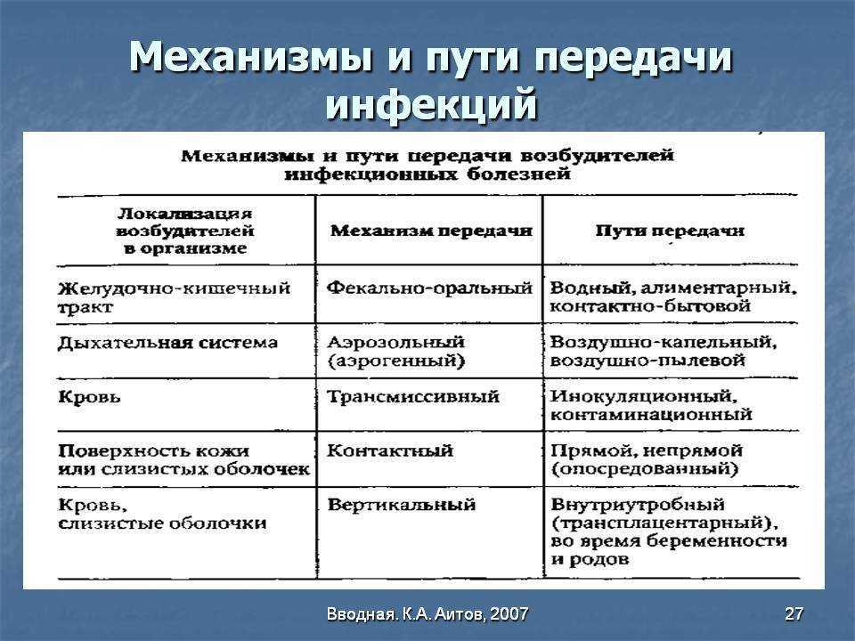 Возбудитель болезни, фитопатоген