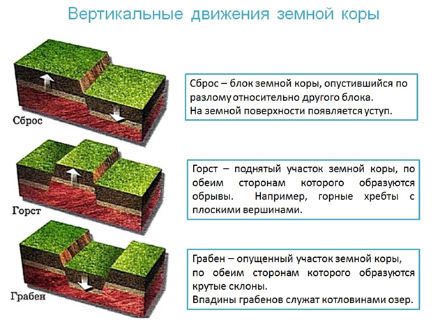 Урок “литосфера и человек”