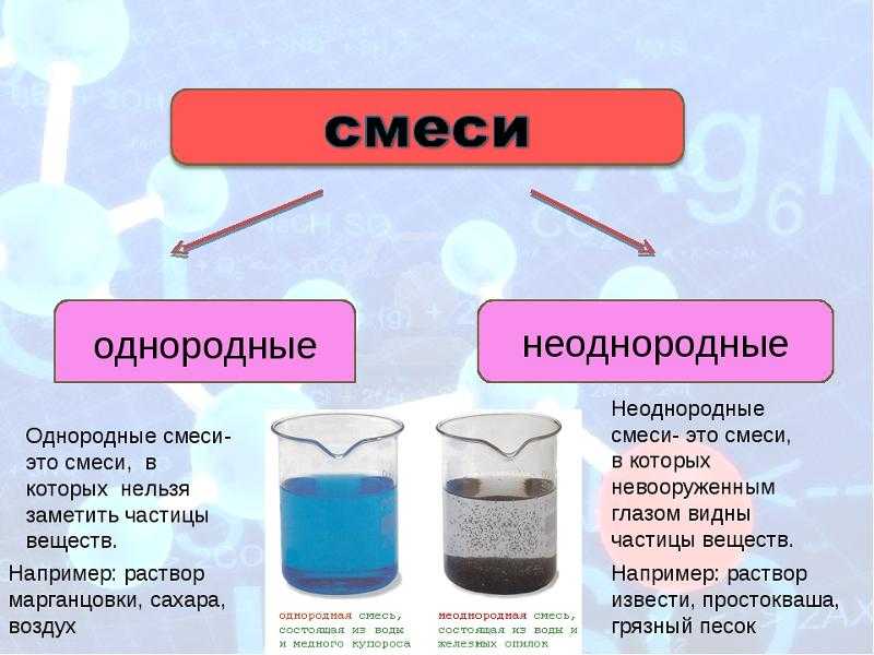 Круговорот кислорода в природе