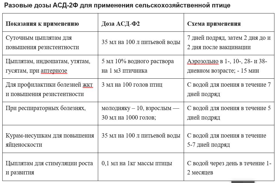Рекомендации по применению ветеринарных препаратов для повышения продуктивности (ускорения роста и развития) сельскохозяйственных животных и птицы | контент-платформа pandia.ru