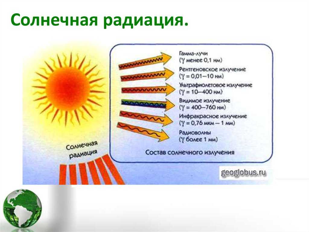 Суммарная солнечная радиация
, том 2 @ национальный атлас россии