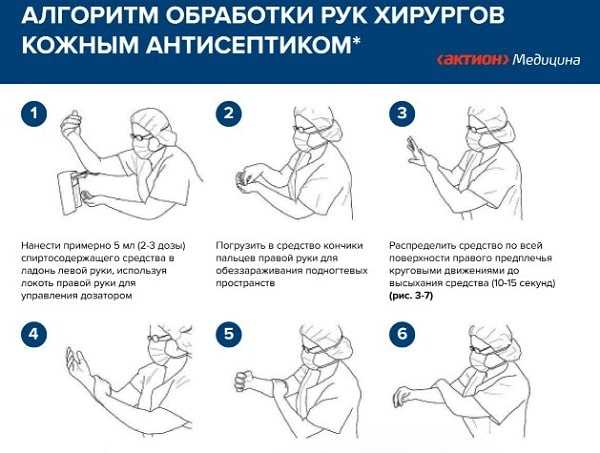 Обработка рук хирурга