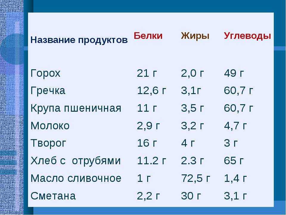Закусочные овощные консервы. технологические расчеты.
