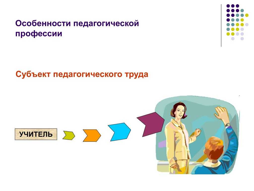 Тема 1: педагогическая профессия и ее роль в современном обществе презентация, доклад, проект