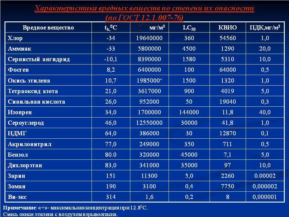 Глава 4. антропогенное воздействие на гидросферу