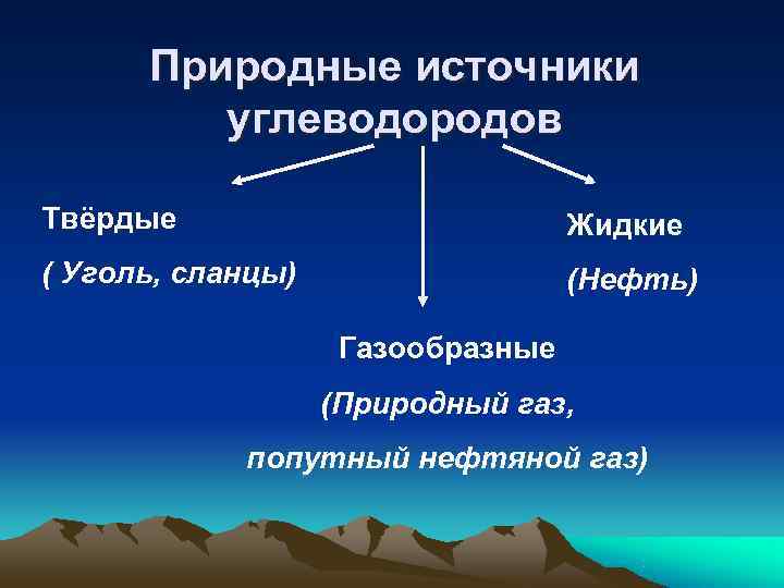 1.1. сведения о нефти и газе. теории происхождения нефти и газа.