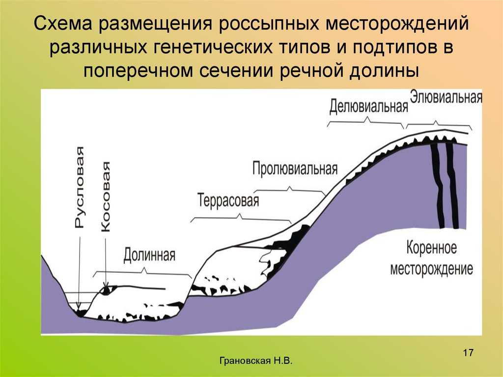 Как образуется золото и что такое самородки?