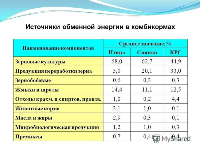 Тема 4. оценка протеиновой, витаминной и минеральной питательности кормов. расчет кормопротеиновой единицы