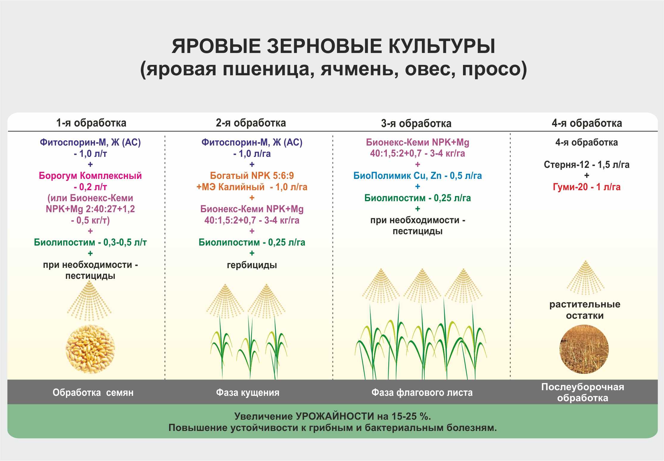 Схема центробежного шелушителя а1 дшц 2
