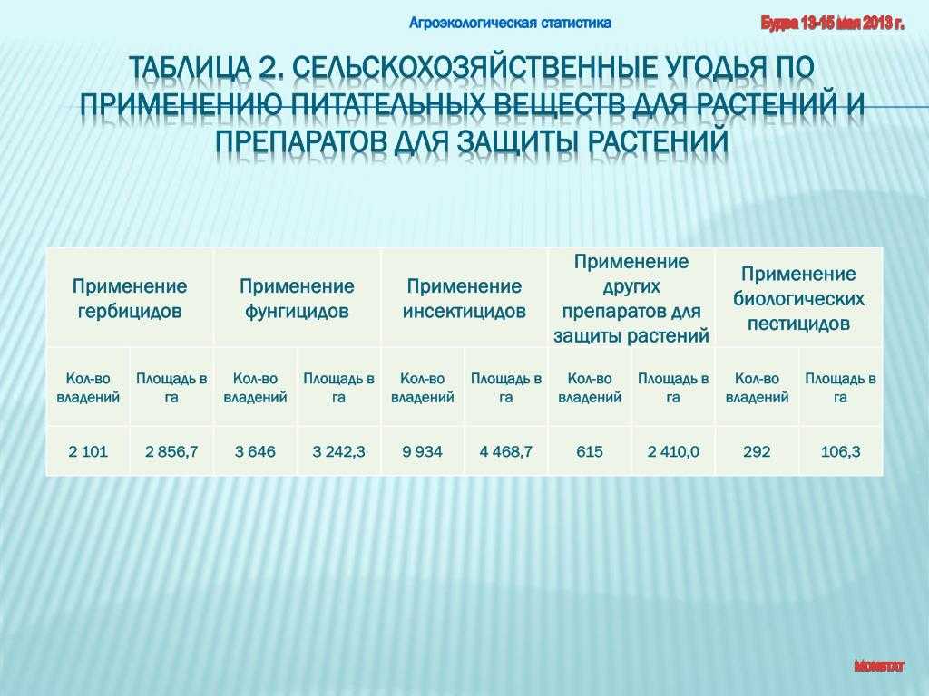 Агроэкологическая оценка приемов биологизации звена полевого севооборота в условиях центрального черноземья