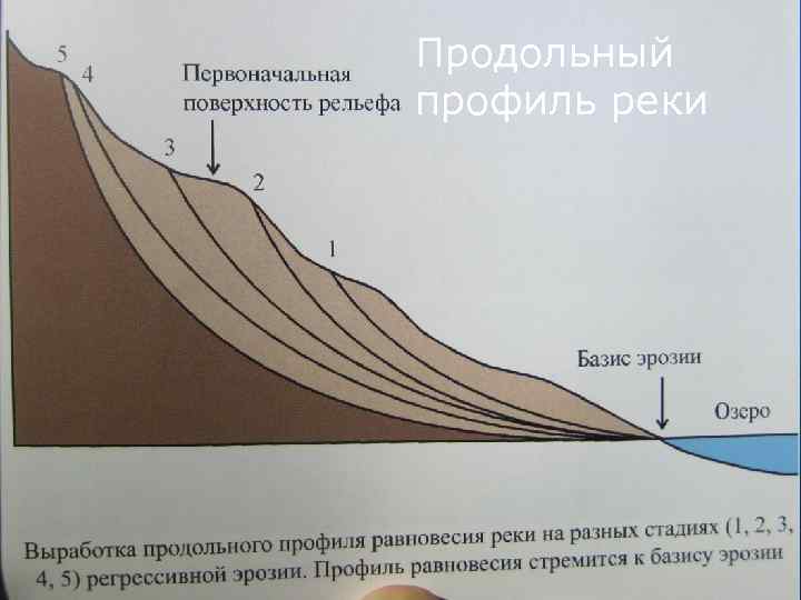 Реки