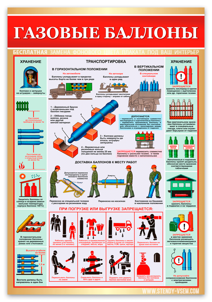 Газовые баллоны — правила эксплуатации