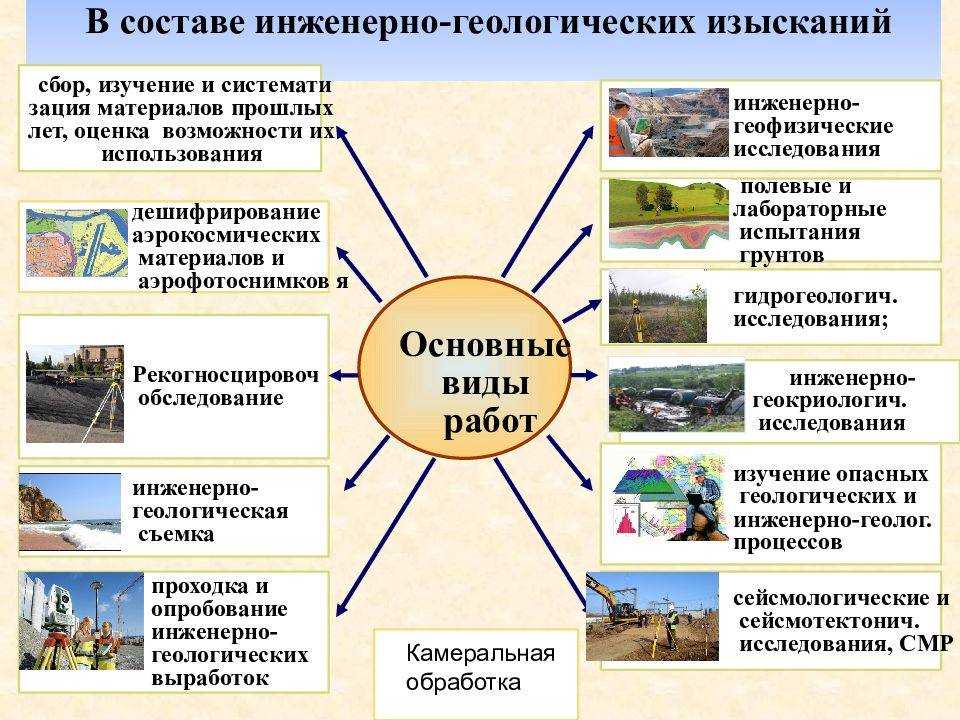 Методика определения качества полевых работ