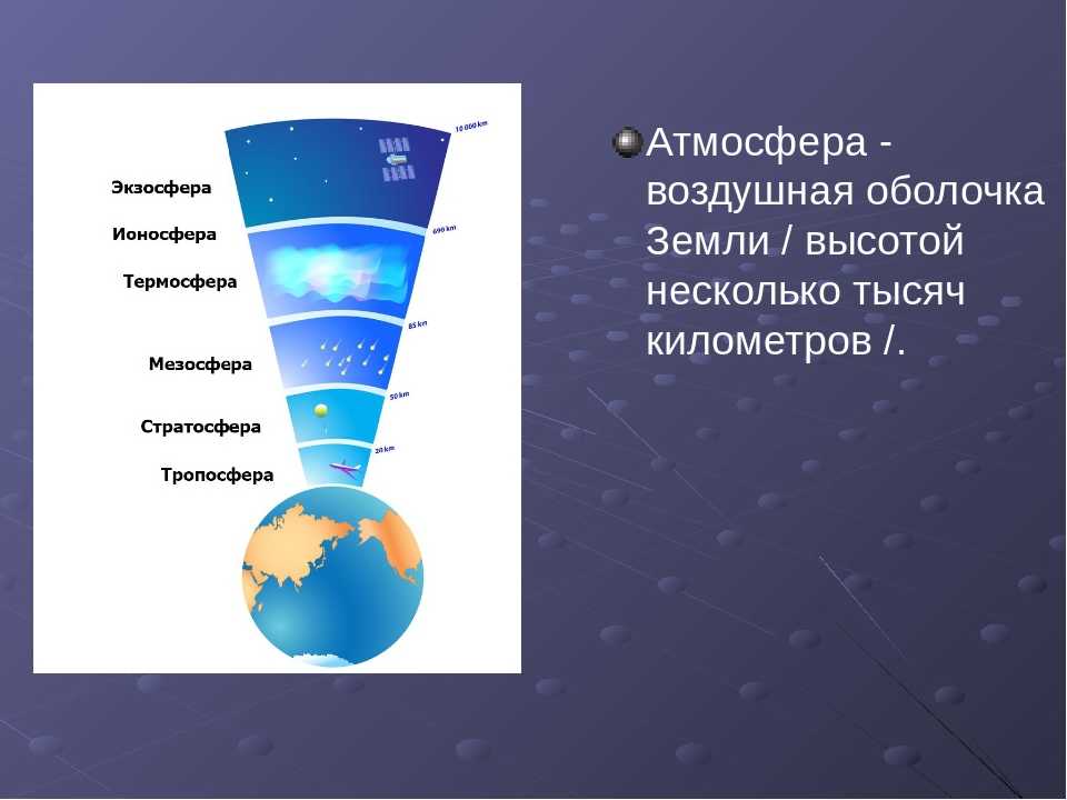 Понятие атмосферы и строение оболочки