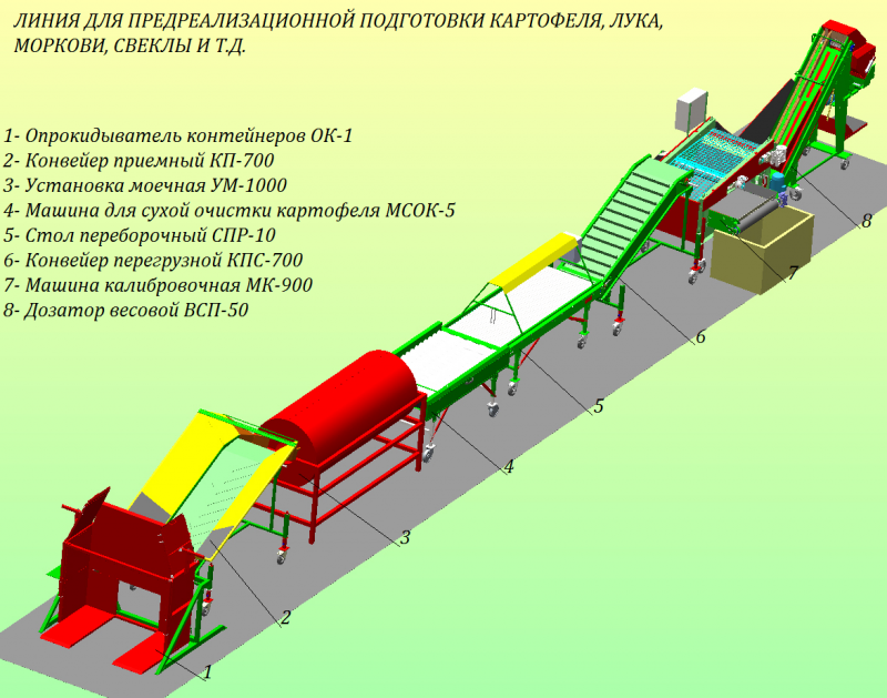 Технологии переработки плодов и овощей