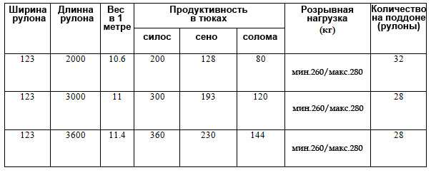 Сенаж