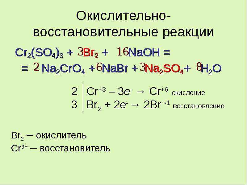 Восстановление элементов из их окислов [1969 щербаков в.п. - основы доменного производства]