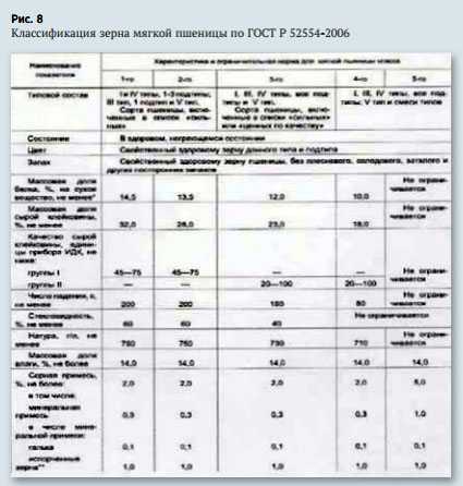 Гост 9353-2016 пшеница. технические условия