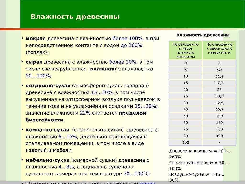 Влажность древесины: измерение, виды, формулы определения