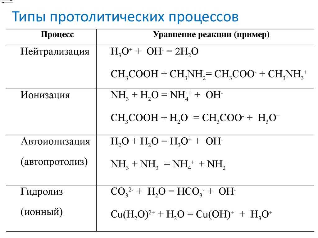 Реакция нейтрализации - ektpol