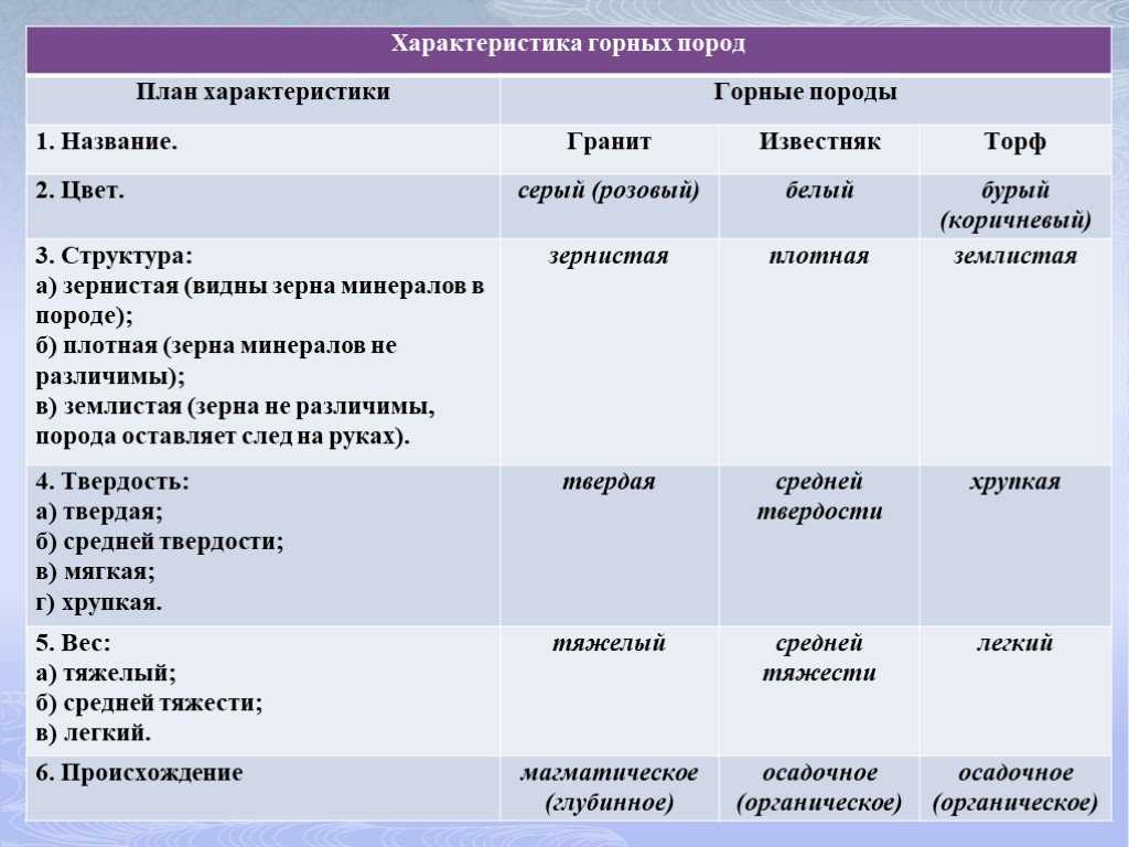 Реферат методы относительной геохронологии