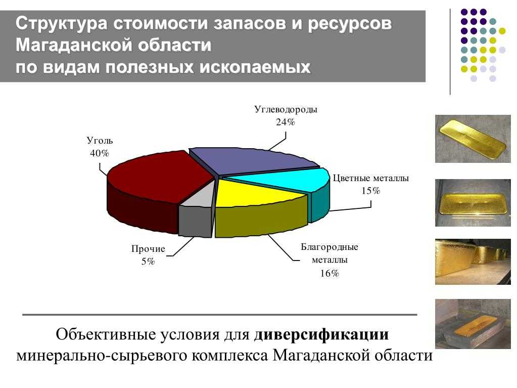 Энергия севера