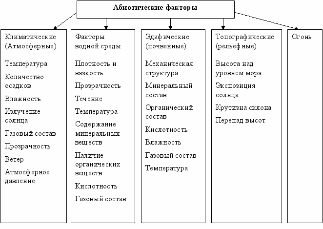 Презентация на тему "температура живых существ" по биологии для 7 класса