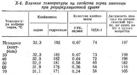 Поведение зерна как сыпучего материала