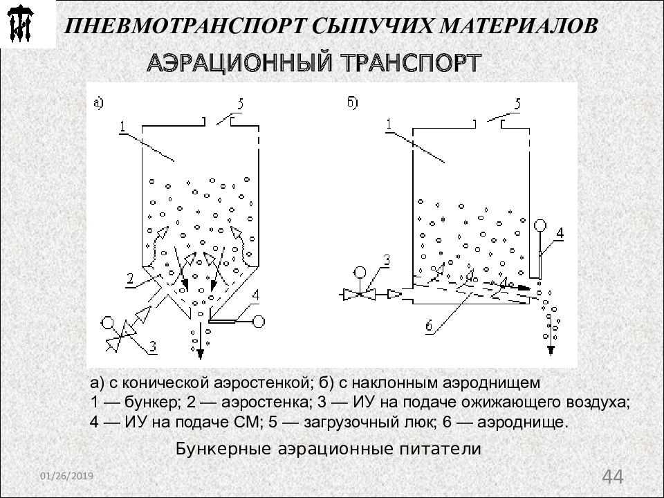 Обзор оборудования для транспортирования и дозирования муки | холдинг русская трапеза