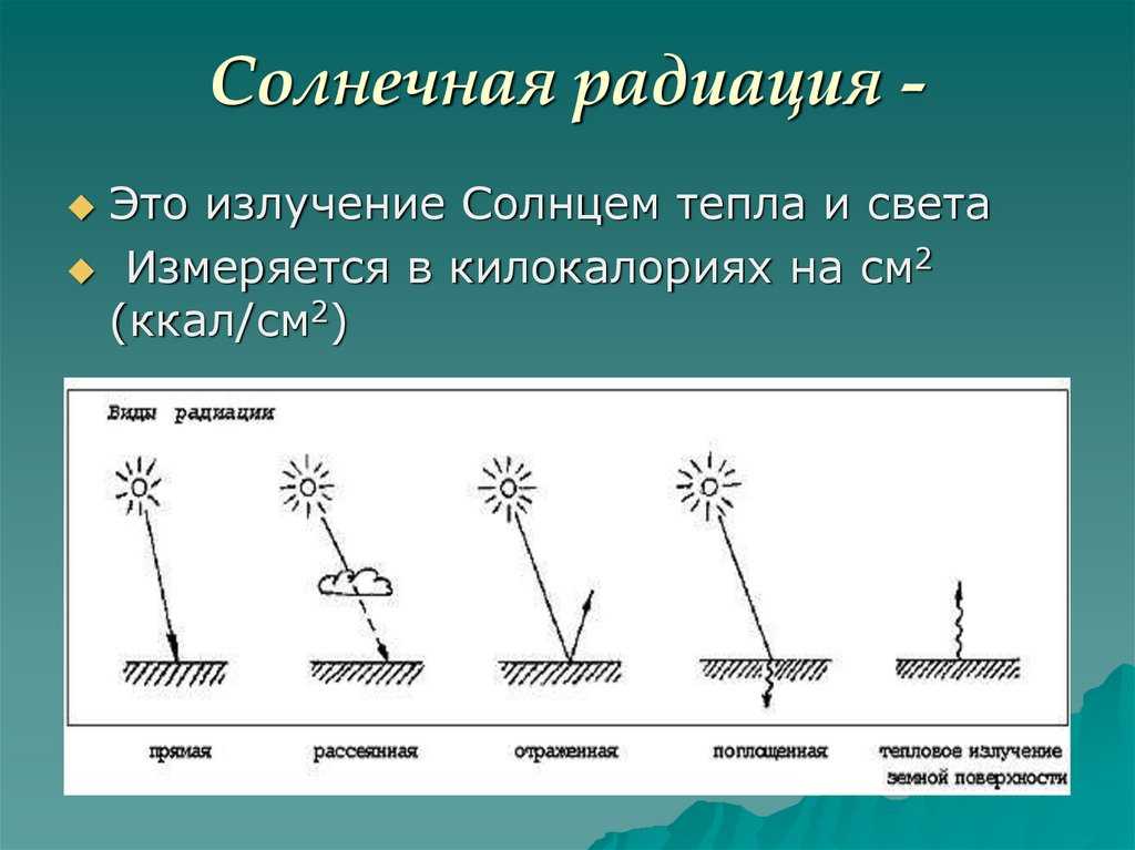 Все, что вам нужно знать о солнечной радиации | сетевая метеорология