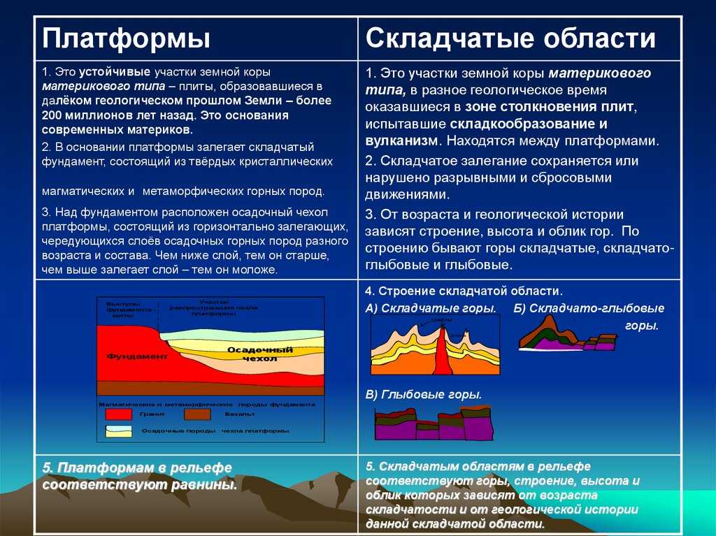 География
