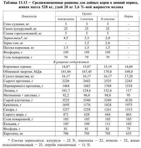 Кормление коровы - zhivotnovodstva.ru
