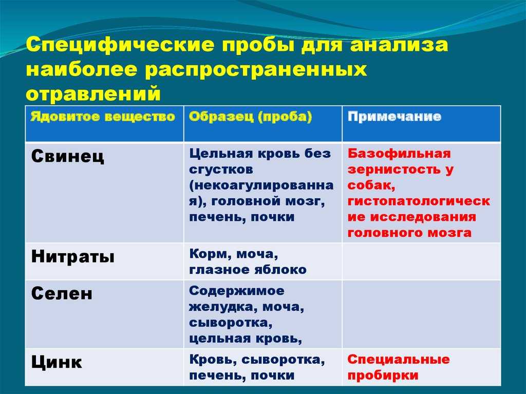 Профилактика отравлений некачественными кормами