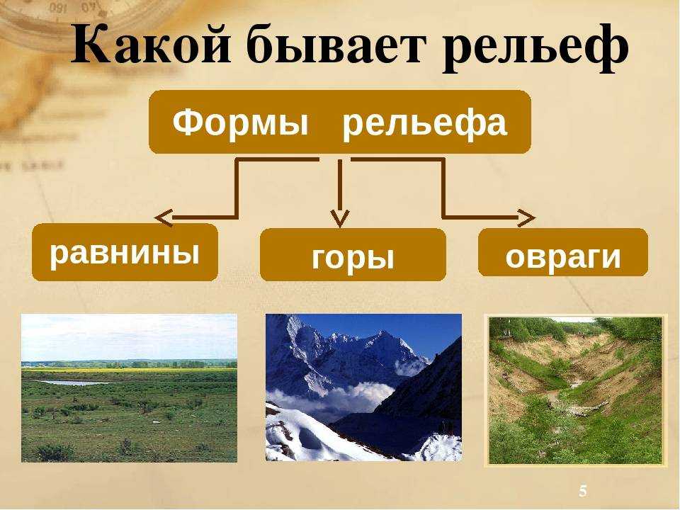 Презентация на тему: "формирование рельефа земли урок географии 6 класс совсуняк ольга александровна учитель географии моу цо 49 г. тверь.". скачать бесплатно и без регистрации.