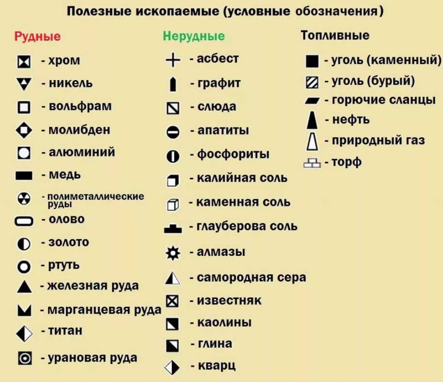 Месторождения полезных ископаемых и минералы россии / месторождения полезных ископаемых