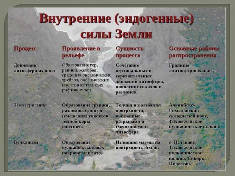 Геоморфология это наука о рельефе