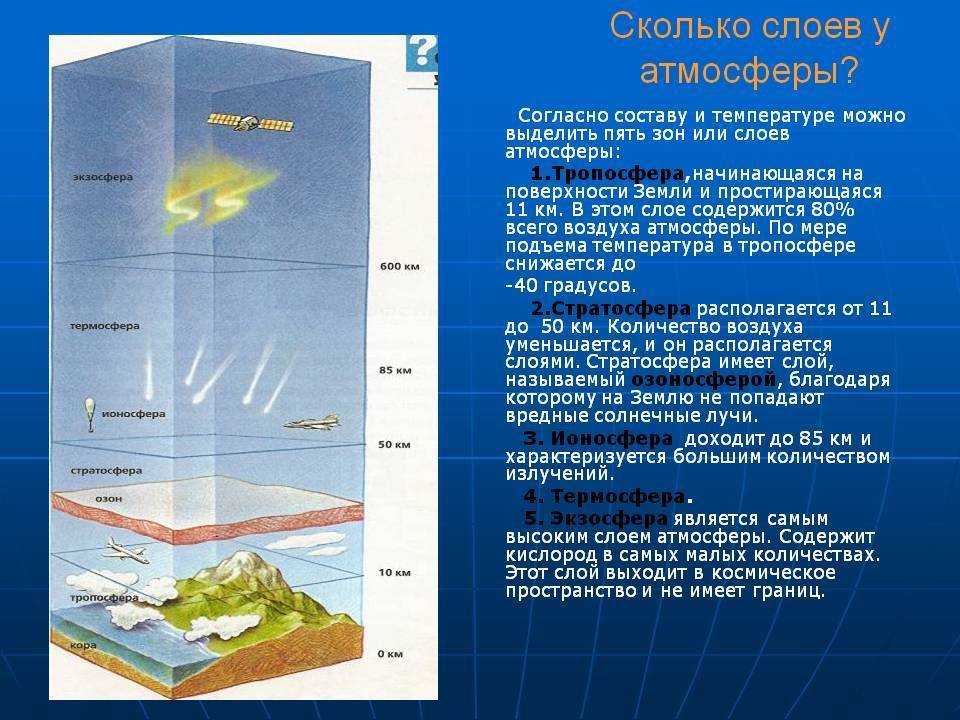 Атмосфера: что относится, из чего состоит, слои по порядку от поверхности, толщина и границы