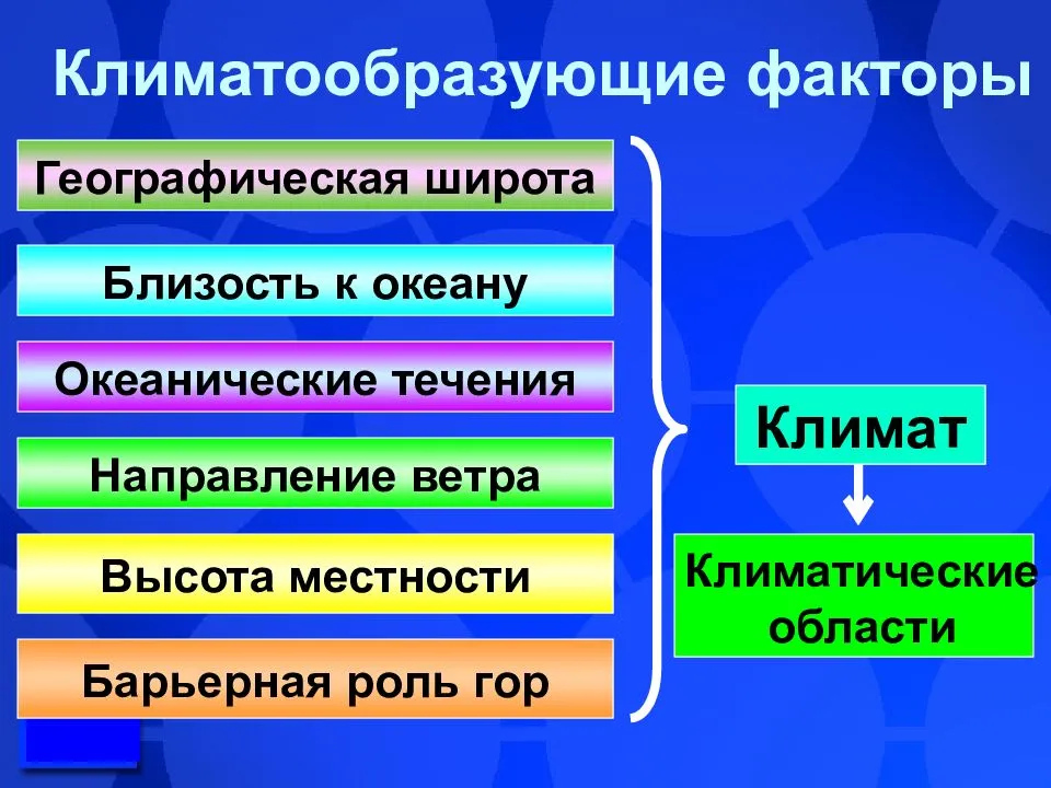 Основные климатообразующие факторы. что влияет на климат? — природа мира