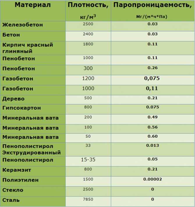Теплопроводность дерева: какое дерево самое тёплое?