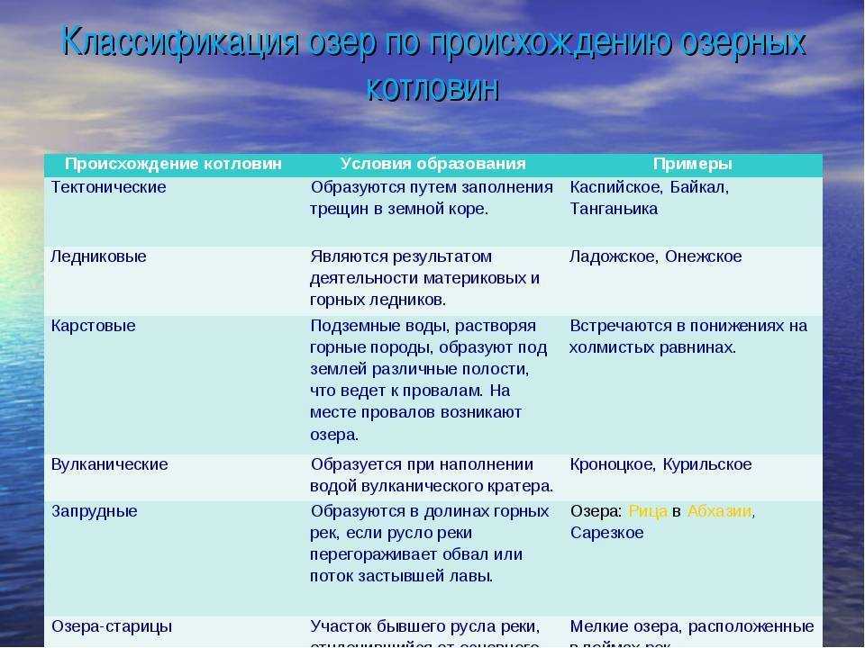 Что такое озеро
