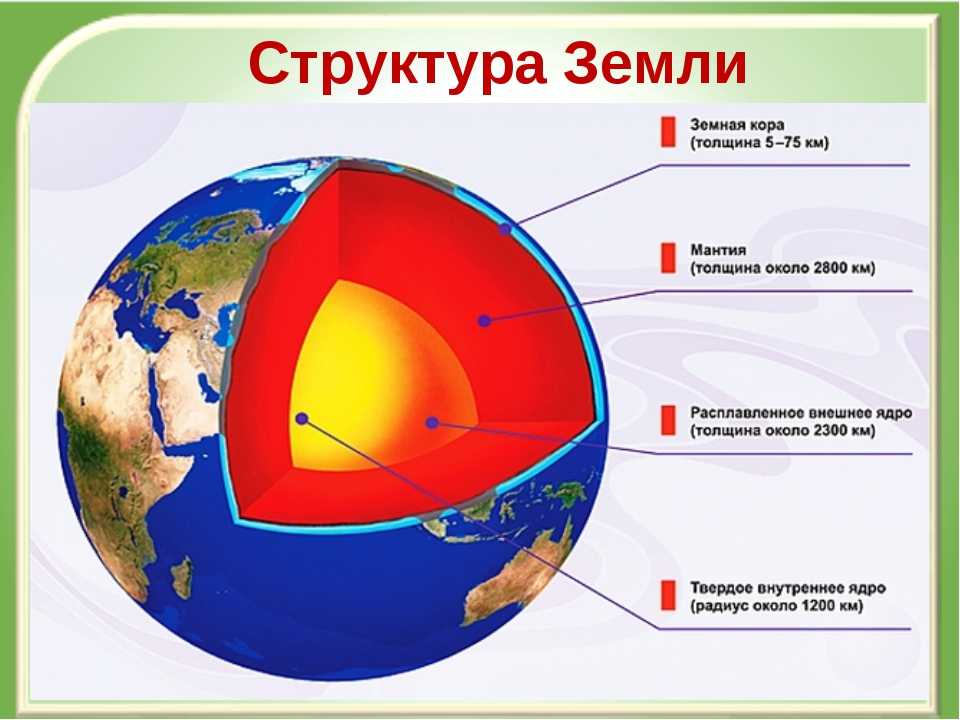 Плотность земли с глубиной увеличивается или уменьшается