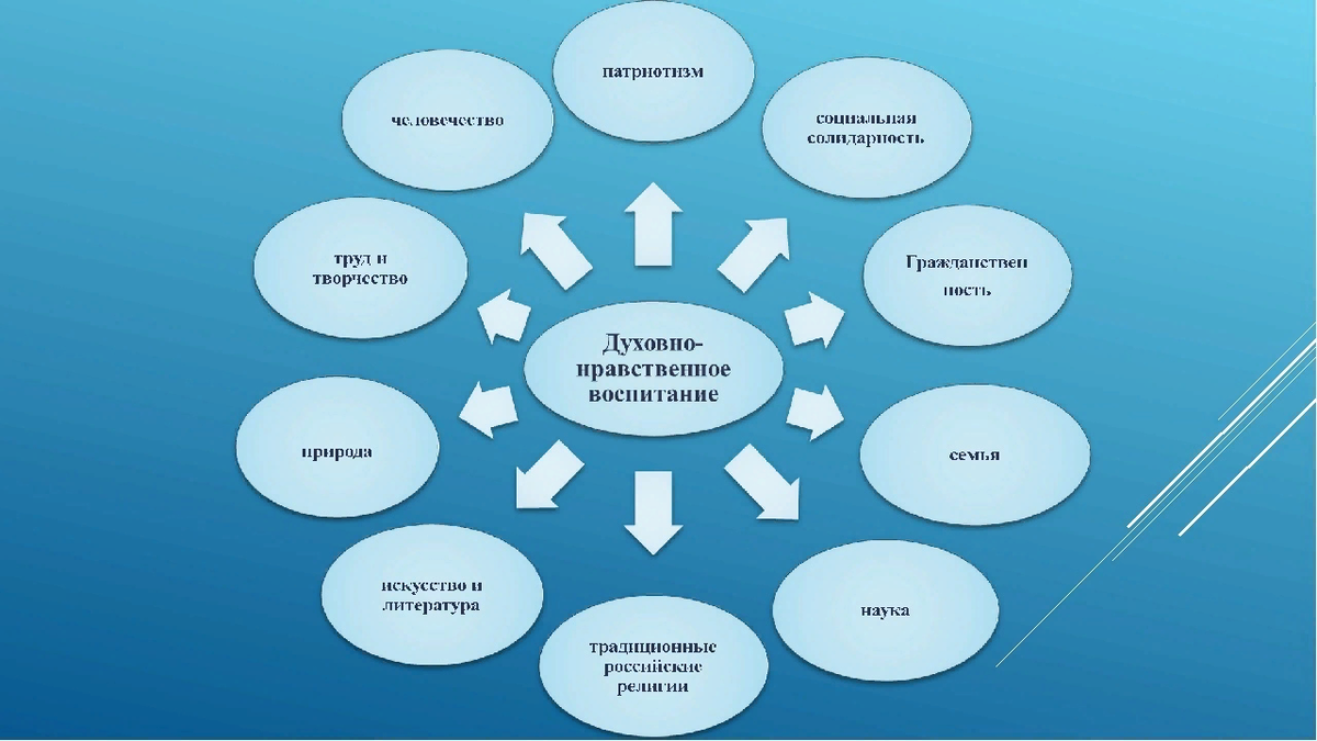 Какие законы природы нужно знать и соблюдать?
